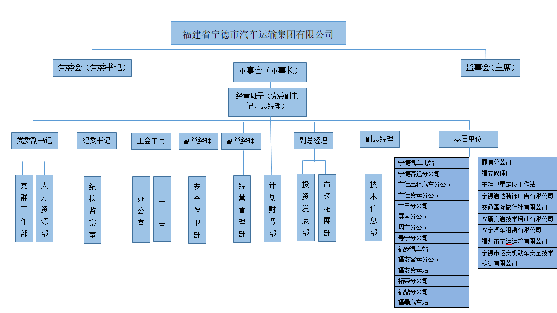 組織架構.png